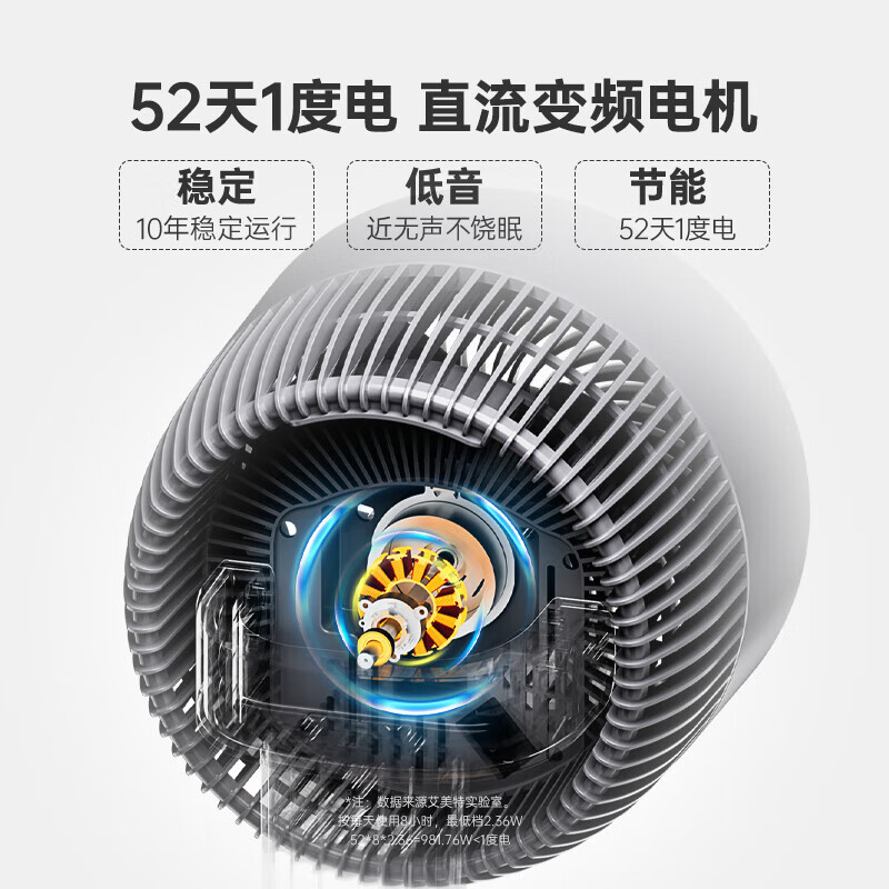 2025年循环扇哪个牌子好？这8款超静音省电，夏天必备清凉神器-图片1