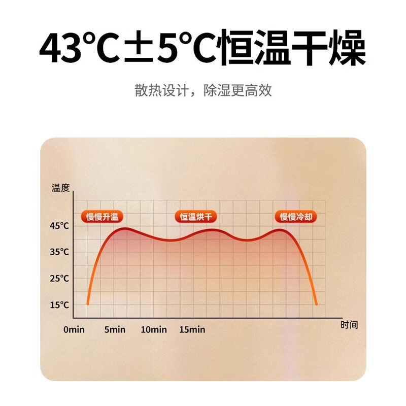 听工场助听器耳蜗洗耳器家用智能干燥盒高温杀菌防潮神器助听器专用功能 T20电子干燥器
