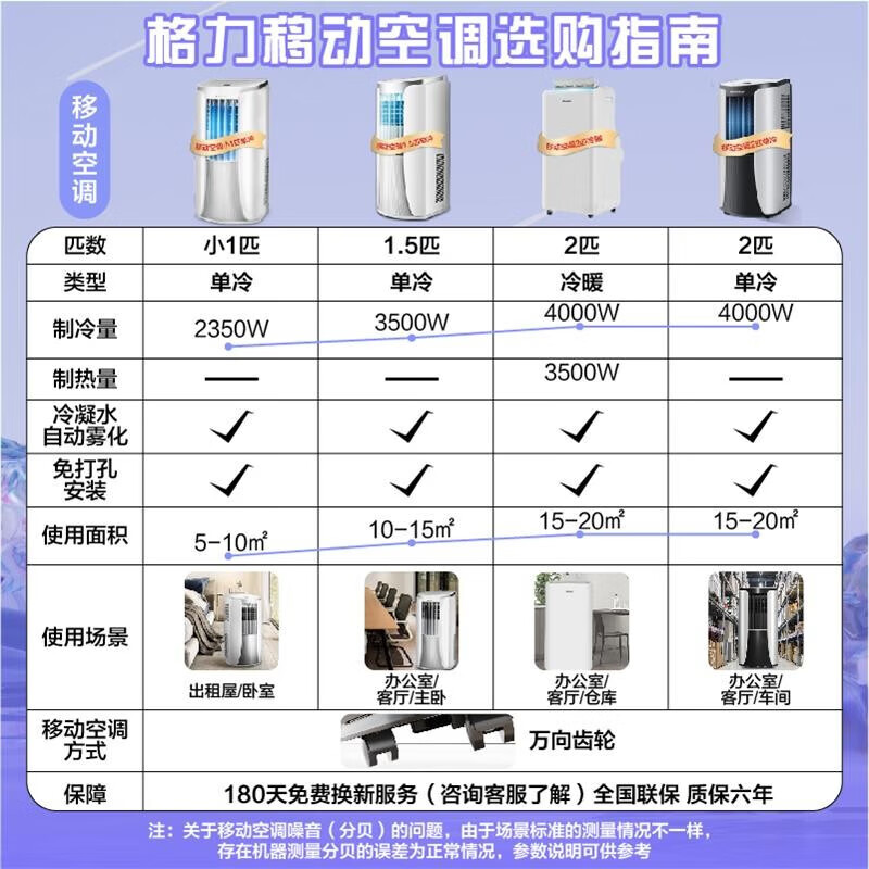 2026年厨房空调怎么选不踩雷？实测这3款，省电又好用，速看