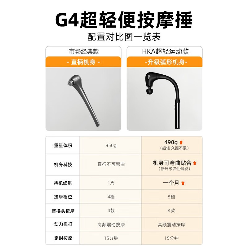 HKA日本颈椎按摩器小海豚按摩锤全身手持式电动按摩仪腰背肩腿部运动放松肌肉筋膜枪送礼 G4运动按摩捶-超轻手持