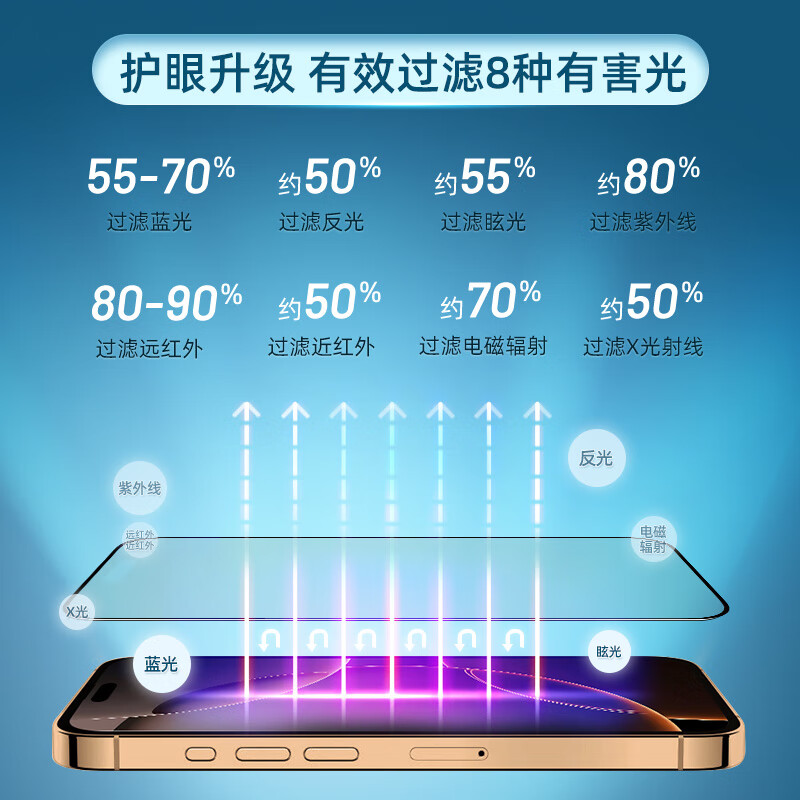 0度适用苹果iphone16pro iPhone16Promax钢化膜手机膜16pro稀土护眼抗蓝光磨砂抗指纹 AG防眩护眼版-八项防护 苹果16ProMax