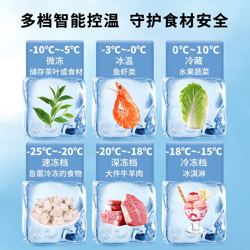 美凌时尚家冰柜商用家用冷柜卧式大容量全冷冻柜旗舰展示柜 【598】单温丨加大加宽丨5D铜管 -30~0℃【5D铜管制冷】尺寸在图2