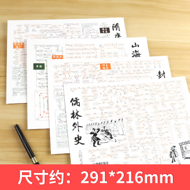 中国古代历史神话故事人物关系图封神演义儒林外史山海经隋唐演义中小