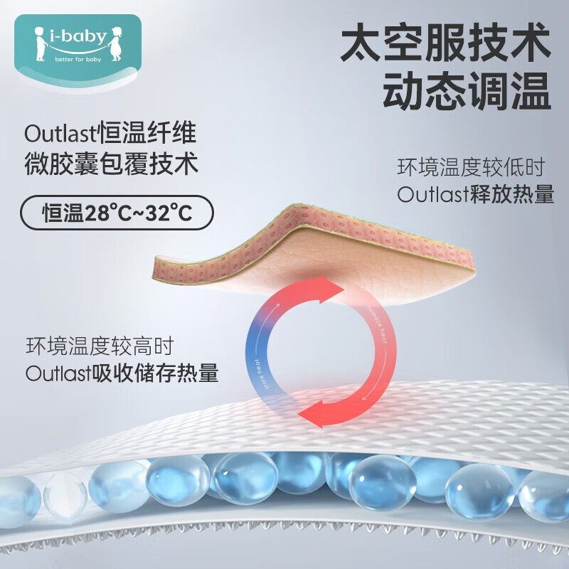ibaby×outlast太空科技恒温防惊跳夹棉襁褓睡袋新生婴儿包被亲肤包单 【四季款】动物巡游(24-28℃ 59cm(0-3个月)
