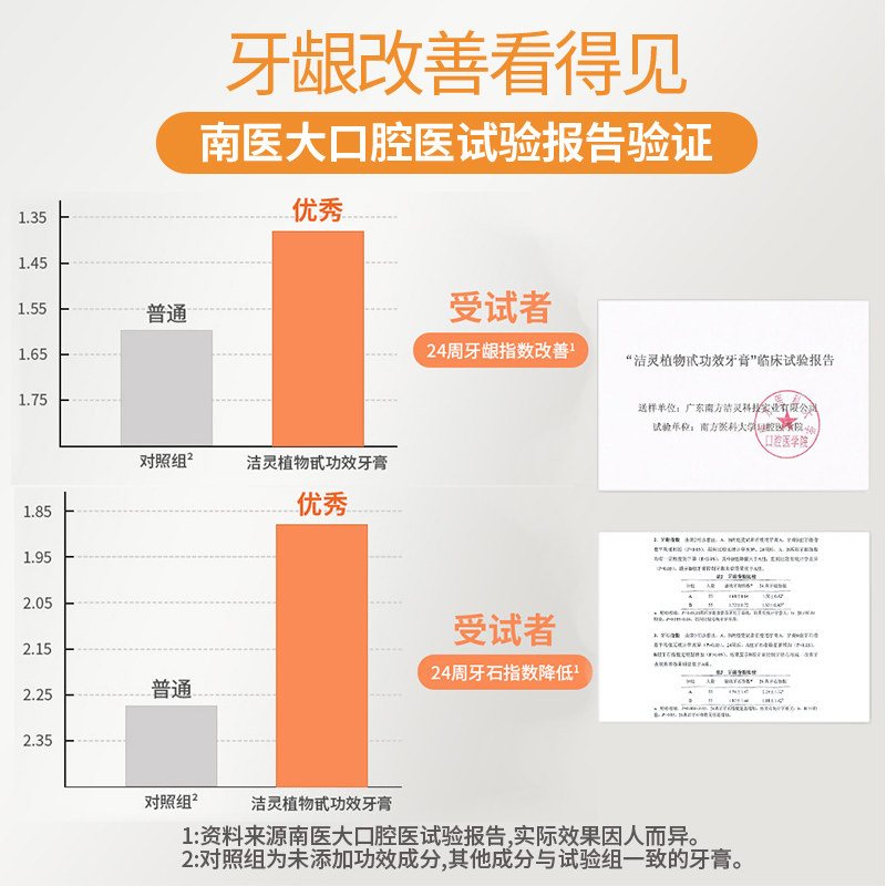 洁灵牙膏牙刷套装 改善牙龈问题 特护牙周康固齿健龈口腔 125g*2支含牙刷和试用装