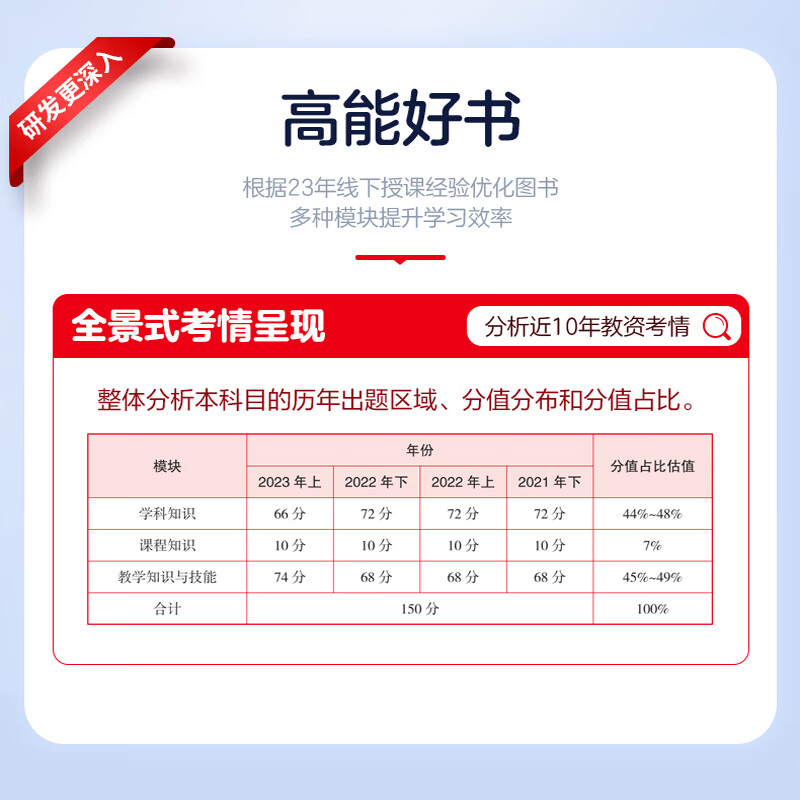 中公教育2024教资高中地理教师资格证考试用书教材真题试卷综合素质教育知识能力学科知识高级中学教资考试资料2024高中地理9本