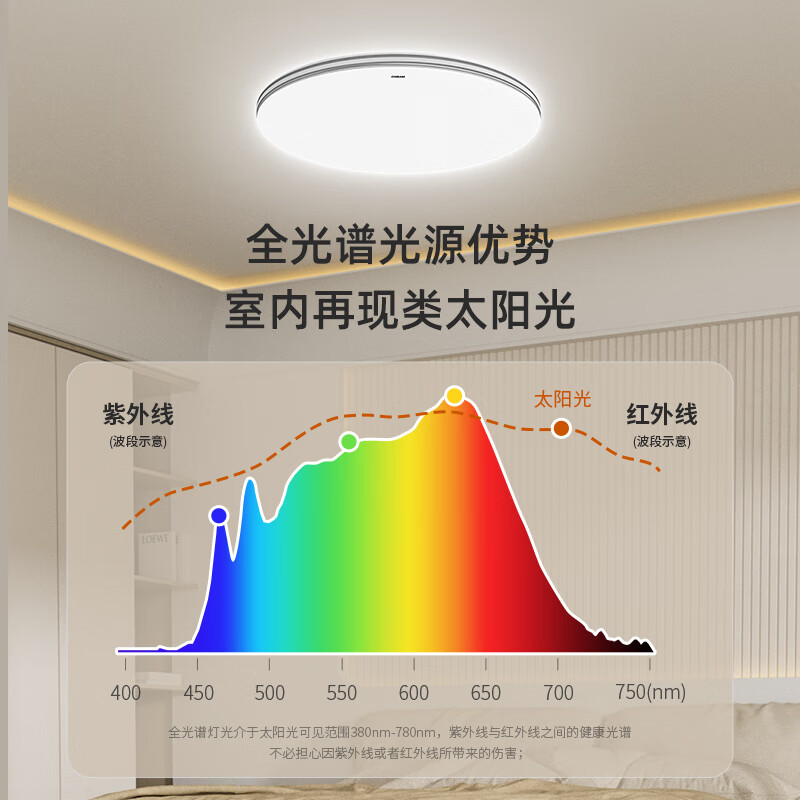 欧司朗（OSRAM）客厅灯卧室灯全光谱吸顶灯LED现代超薄智能简约护眼灯具套餐  135W 30㎡内适用 8500lm