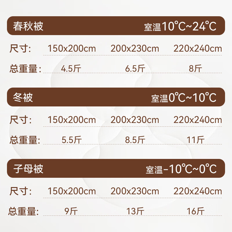 DAPUA类棉花秋冬被子棉被芯新疆纯棉花春秋被冬全棉长绒 冬被 1.5*2.0m