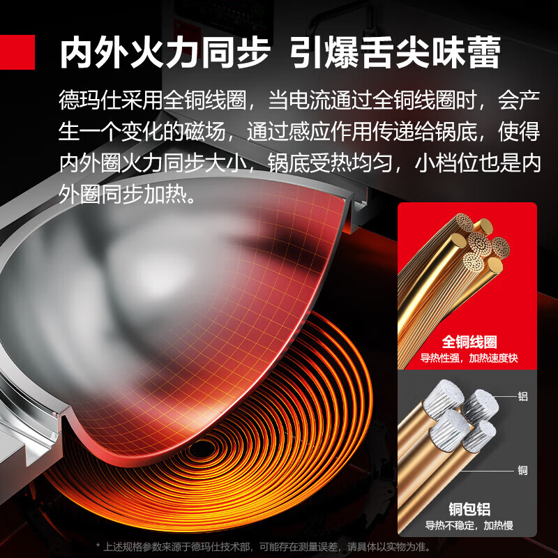 商用电磁炉哪个品牌好？2025年精选这6款高效能、耐用设计，满足你的厨房需求，让烹饪更轻松-图片1