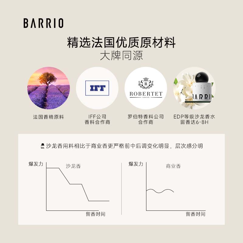 巴莉奥BARRIO经典沙龙香水30ml持久淡香清新淡雅生日礼物送女友 半格诗-白花香调