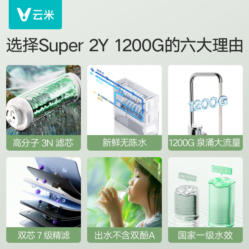 云米（VIOMI）鲜活泉净水器Super 2Y 1200G家用直饮ro反渗透0陈水纯水机过滤器厨下净水机政府补贴以旧换新