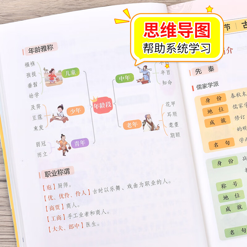 小学生必背文学常识+小学生必背古诗词75+80首+小学生必背文言文 【分册自选】教材同步 涵盖小学阶段所有必背篇目 大字 宽行距 必背文学常识+必背古诗词75+80首+必背文言文