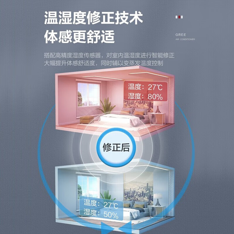 格力中央空调大1.5匹2匹3匹小4匹 K+系列风管机一拖一新一级能效变频冷暖家用卧室客厅空调尾货机 FGR7.2Pd/KNh-N1 【3匹】一级变频