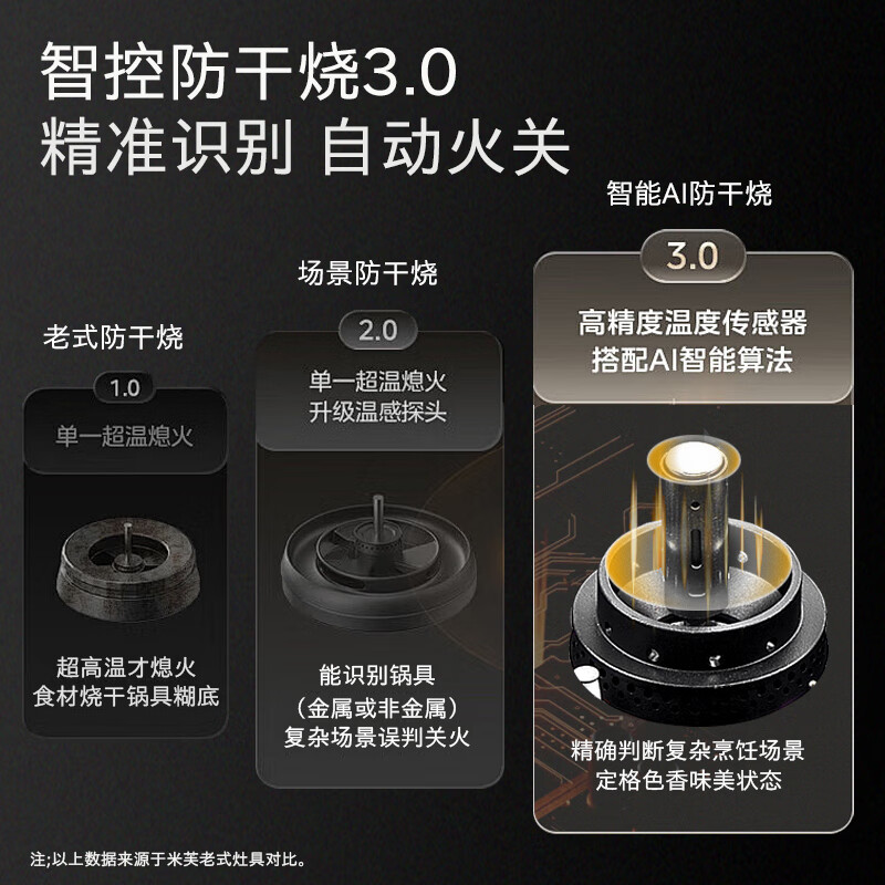 米芙(MIFU)德国米芙智能防干烧燃气灶天然气家用三眼定时猛火灶5.2kw台嵌两用液化煤气聚能三头灶 液化气
