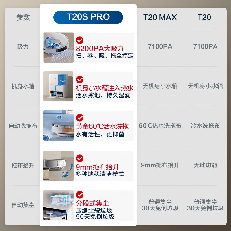 科沃斯（ECOVACS）扫地机器人T20PRO 扫地机器人扫拖一体自动上下水扫拖洗烘集尘自动洗抹布自动烘干宠物机器人家用 T20PRO