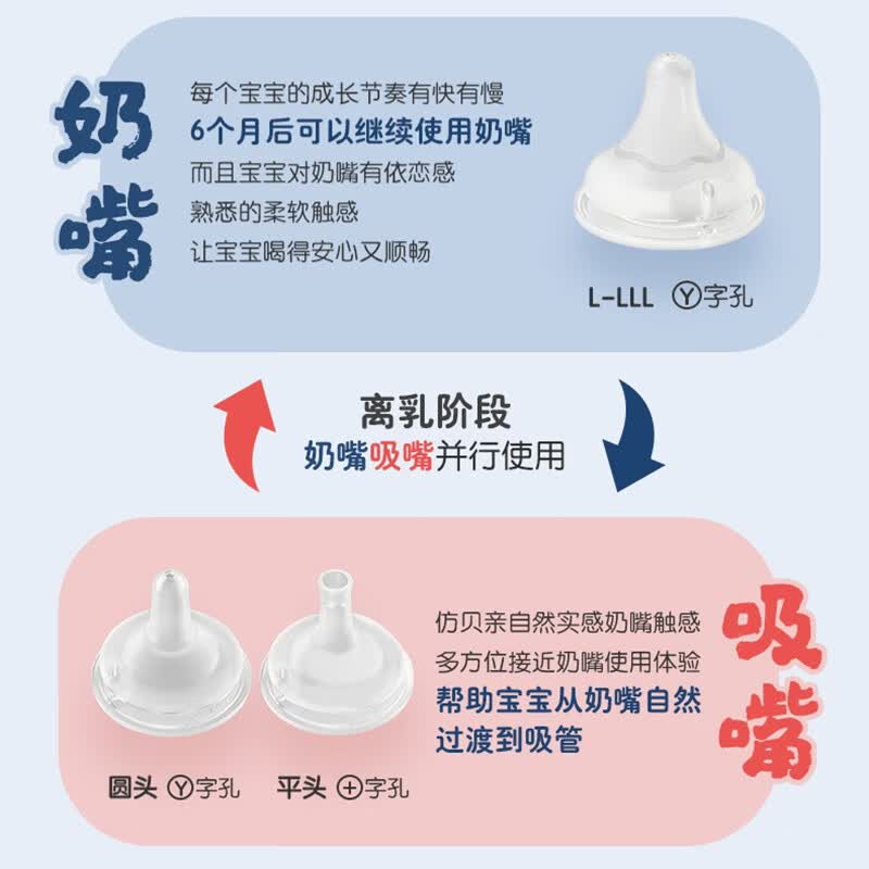 贝亲自然离乳奶嘴宽口径宝宝重力球吸管奶嘴防胀气6个月以上奶嘴配件 自然离乳吸嘴+原装重力球吸管 适合6个月&12个月+