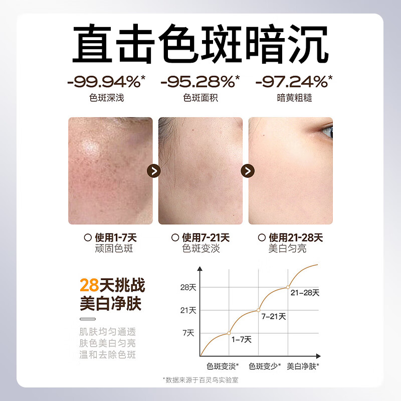 百灵鸟烟酰胺原液美白精华美白淡斑去斑淡化黑色素维生素b3烟酰胺男女士