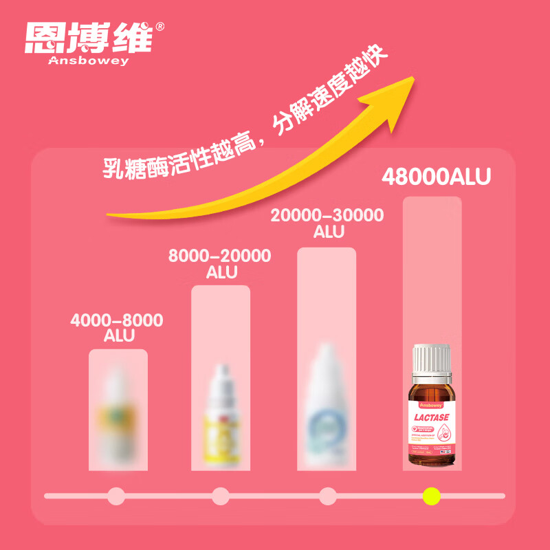 恩博维 婴幼儿酸性乳糖酶滴剂 益生菌鼠李糖乳杆菌GG0-3-6-12个月奶伴侣 乳糖酶+营养师服务 15ml*1瓶