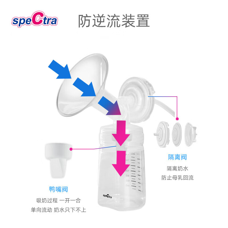 吸奶器排行榜前十名出炉:这10款静音强,高效无痛超省心-图片6