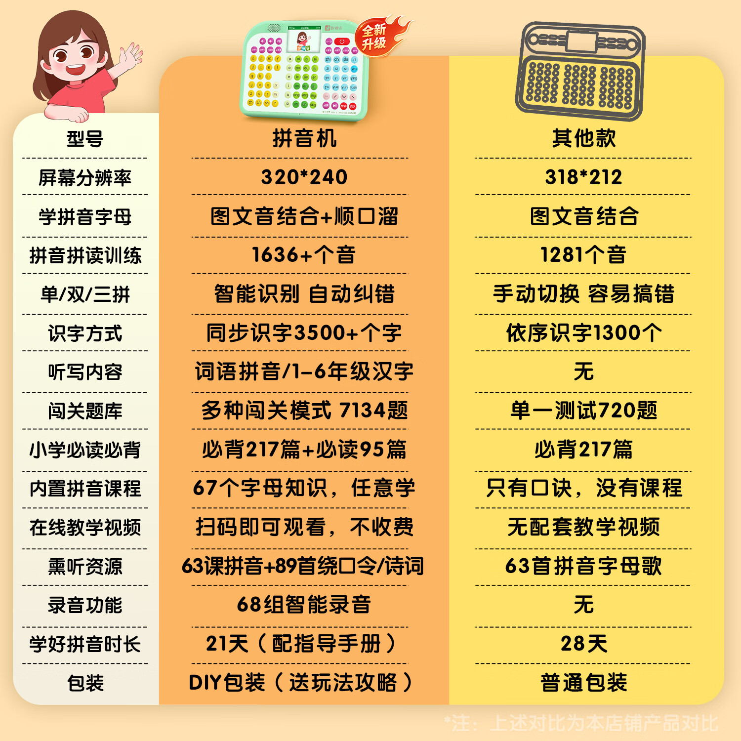 起跑点拼音学习机 小天才拼读训练神器 幼小衔接一年级儿童玩具男女孩生日礼物儿童早教机3-12岁AI学习机 拼音机+6本拼音教材+6本古诗词 标准版