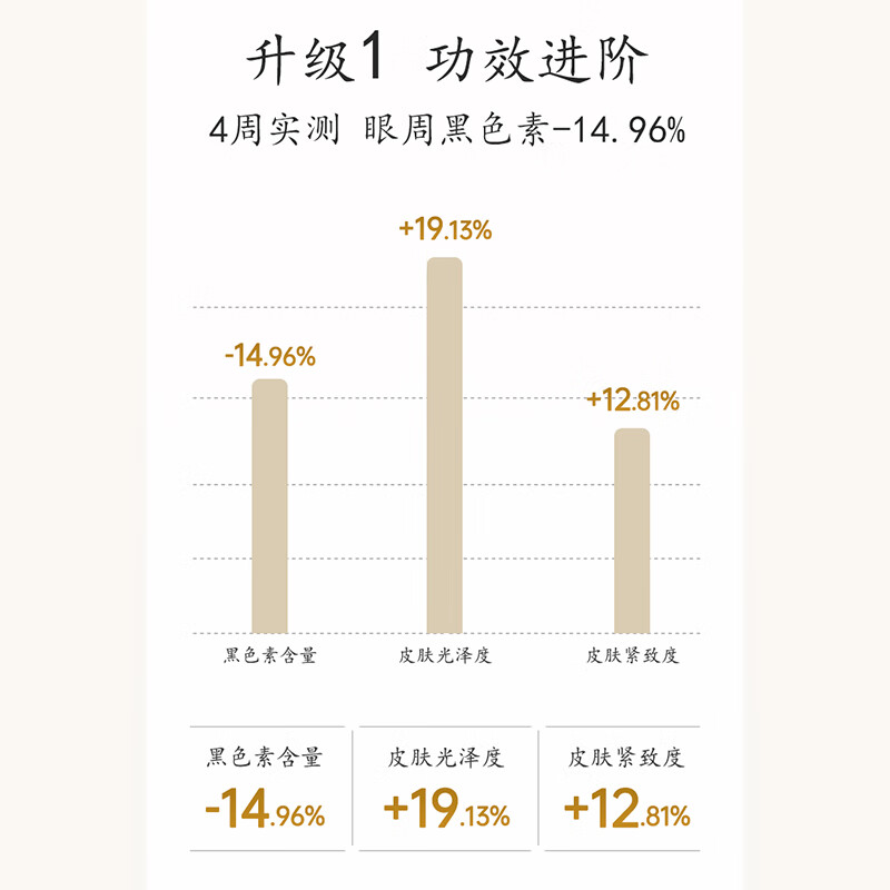 马应龙八宝紧致型眼霜30g 淡化黑眼圈细纹眼纹紧致补水保湿熬夜