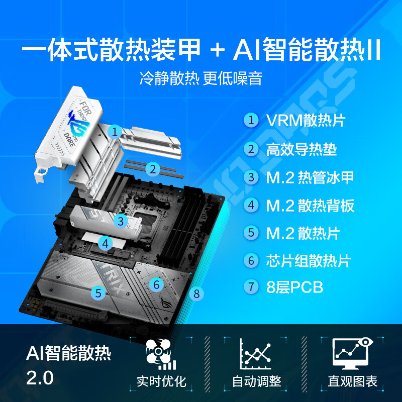 华硕 ROGSTRIX X870-A GAMING WIFI吹雪 图 6
