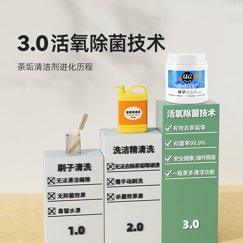 优洁士奶瓶清洗剂儿童水杯清洗液水垢清洁剂洗杯子神器茶具去除 洗茶垢 杯子泡泡净-450g