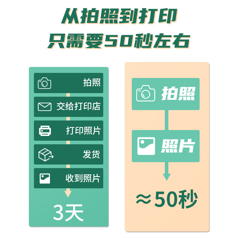 紫雨（PURAIN）拍立得照相机口袋照片打印机证件照手机照片打印迷你无线彩色照片便携式冲洗可打印  拍立得相纸20张【单独相纸不含拍立得】