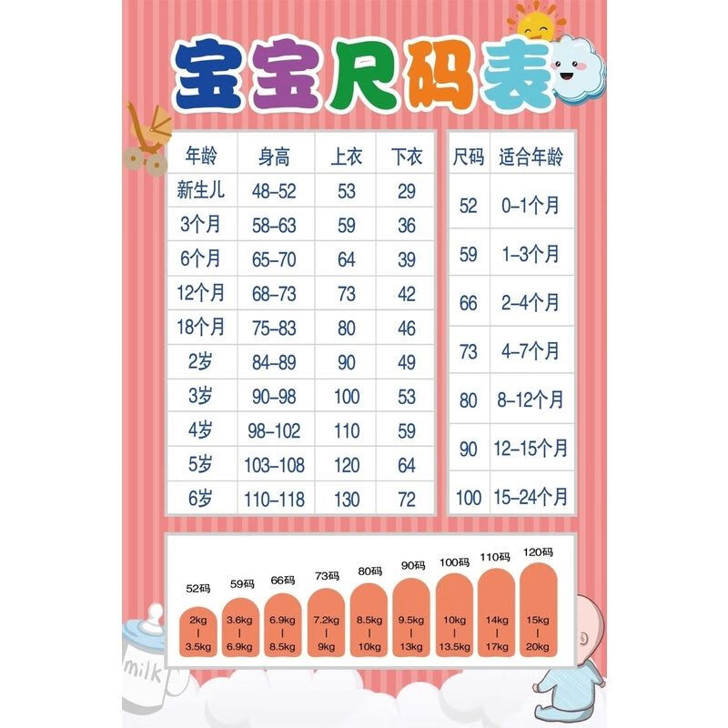 斯努卡衣服尺码身高体重对照表宝宝尺码表海报展板儿童服装尺码对照表