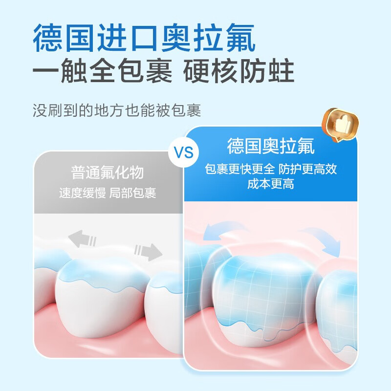 小浣熊儿童牙膏可防蛀牙防龋齿2-6-12岁婴儿宝宝奥拉氟双益果味牙膏 按压防蛀混合口味160g*2瓶