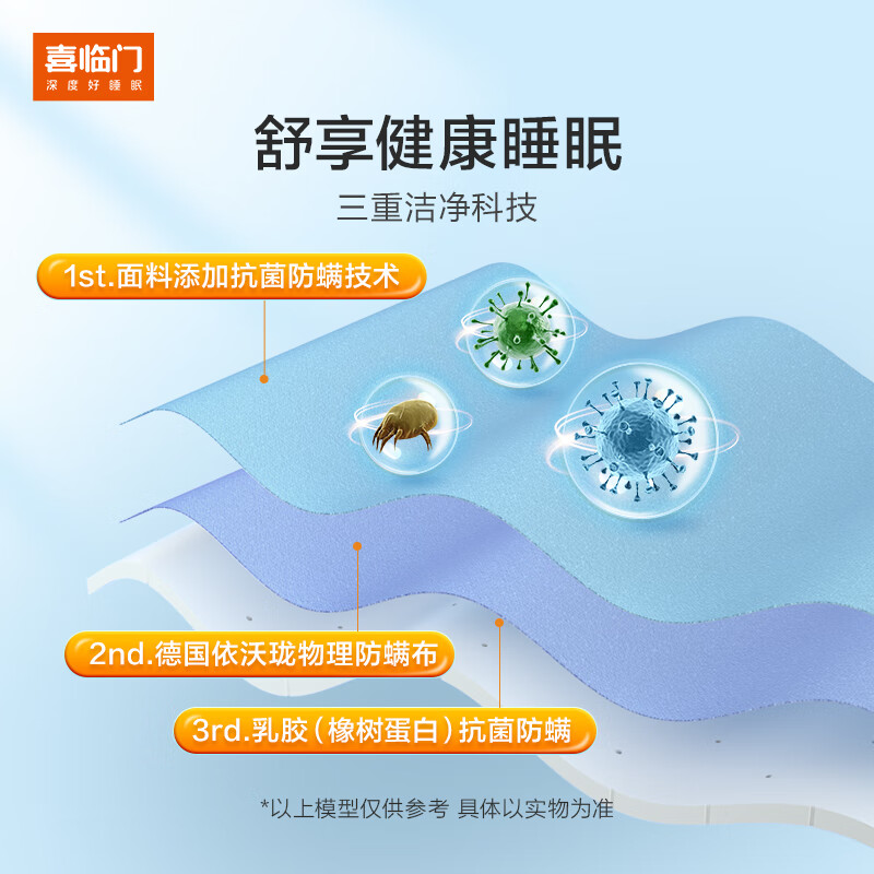 2025年独袋弹簧床垫怎么选？推荐这6个品牌，睡眠更舒适，质量有保障-图片1