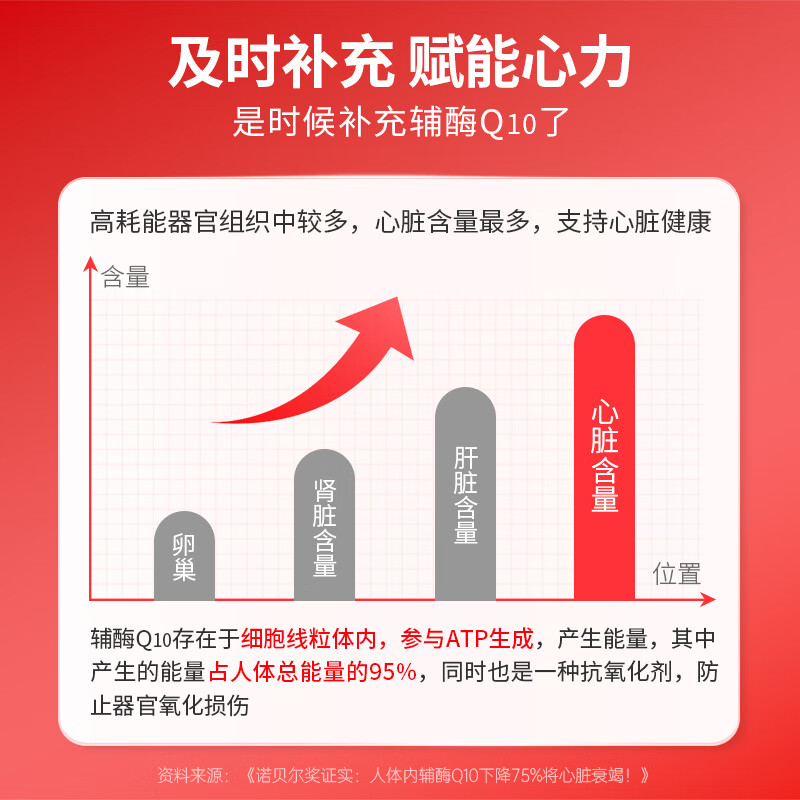 北京同仁堂 辅酶q10软胶囊 辅酶q10 增强免疫力成人中老年人抗氧化可搭保护心脏增强心肌动力保健品 大容量60粒/瓶