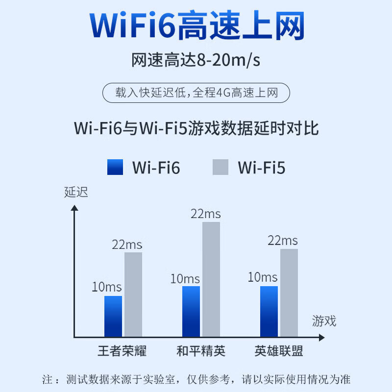 雁飞联通随身wifi6+可移动热点WiFi三网通用免插卡随身便携无限流量车载4G路由器全国通用2024款上网宝 【升级版】随身WiFi+充电仓/提速300%