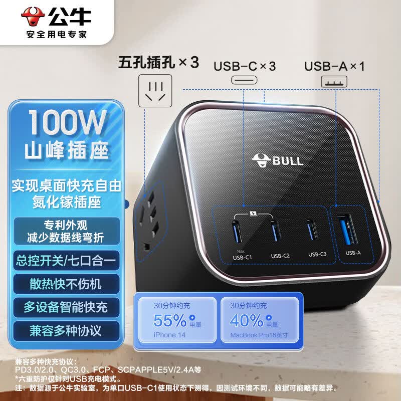 公牛（BULL）氮化镓100W快充笔记本多功能插座/插线板/插排/接线板 USB（3C1A）+3插孔 全长1.5米 GNV-MS1103属于什么档次？
