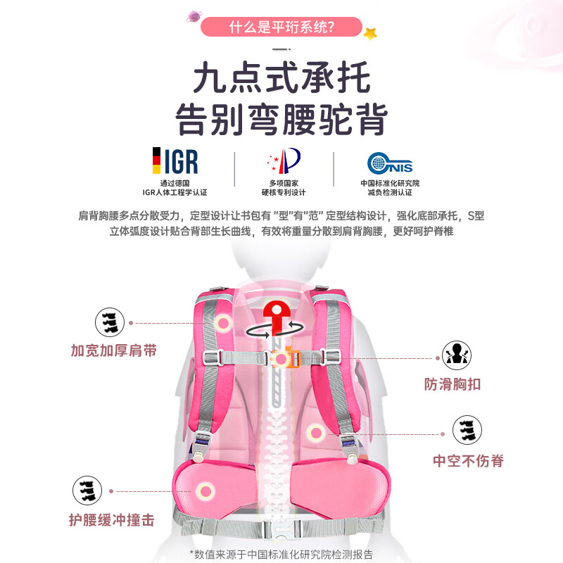 玛汀斯玛斯汀小学生书包1-3-6年级男女减负护脊书包大容量双肩包礼盒装 智能护脊3.0 拉链小童 世纪拼图