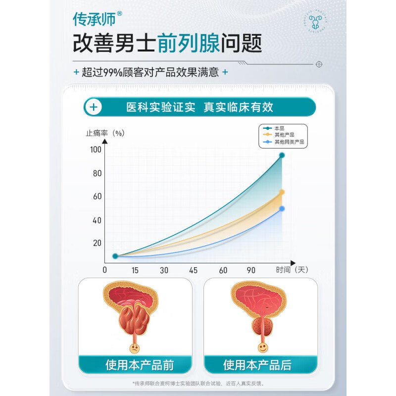 传承师前列腺远红外理疗贴缓解急慢性炎引起的腰痛尿失禁尿急尿频辅助治疗 2盒装【适用于轻度问题】