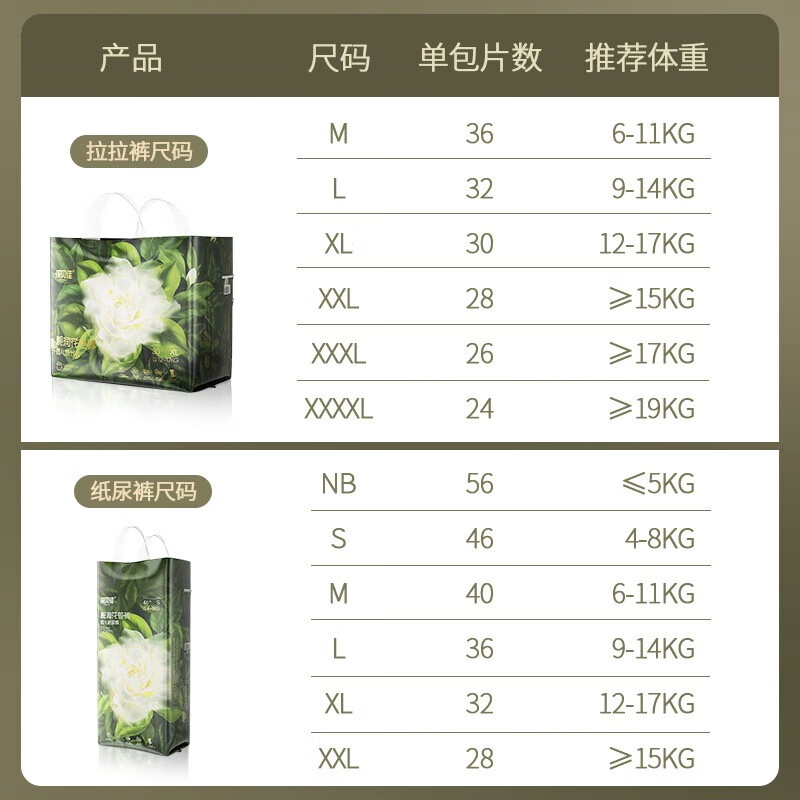 葆贝佳儿童拉拉裤宝宝婴儿防过敏尿不湿超薄1岁2岁3岁大吸量尿裤夜用MXL 拉拉裤3XL码26片(>17kg)