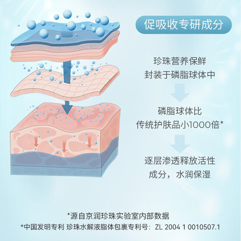 京润珍珠（gNPearl） 珍珠清漾水润爽肤水150ml 保湿补水 清爽不油腻 清漾水润爽肤水150ml