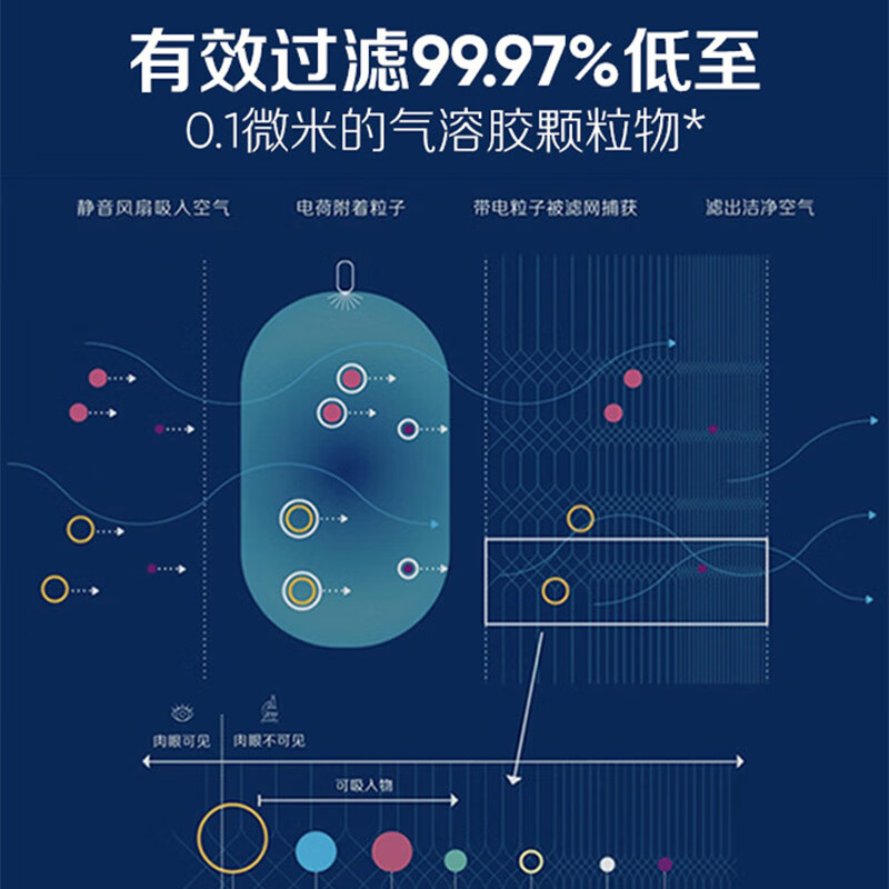 布鲁雅尔(Blueair)空气净化器 Pro M 家用商用 除甲醛 除二手烟除异味除雾霾PM2.5 Pro M净化器,优选25-43㎡