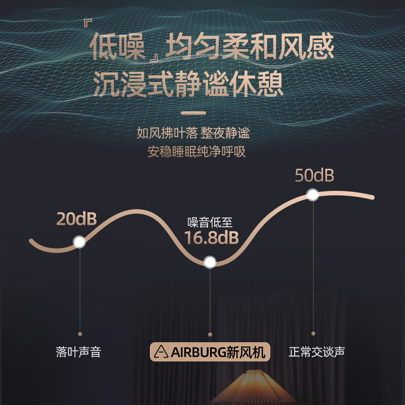 空气堡ZEN-160新风系统怎么样？值得买吗？有哪些优势卖点-图片3
