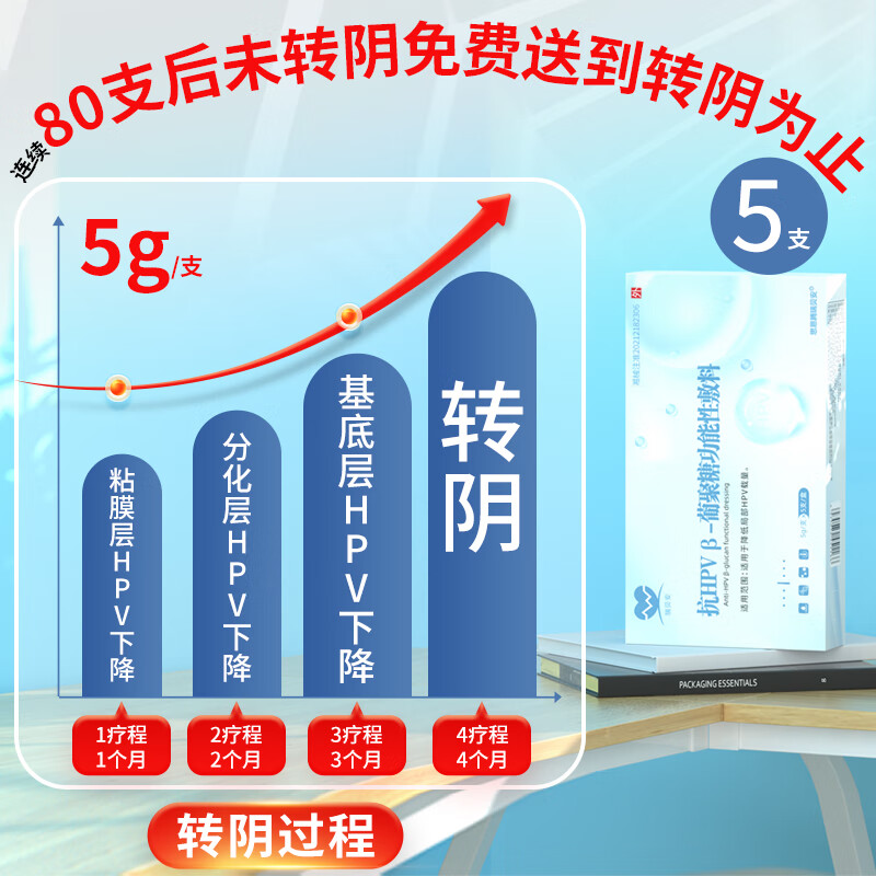 思恩腾瑞贝安 抗HPV β-葡聚糖功能性敷料降低HPV病毒载量生物蛋白敷料干扰素女性专用的妇科凝胶药5支
