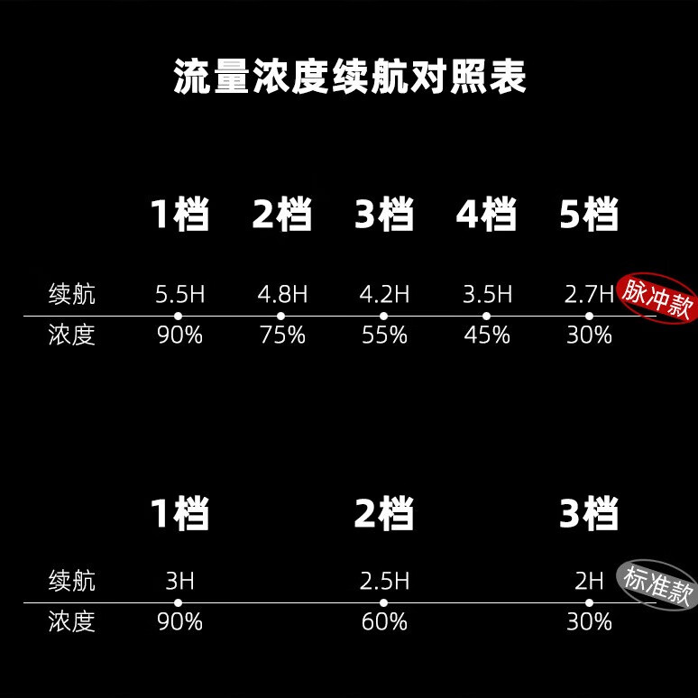 捷健家用制氧机充电旅行便携式制老人吸氧机家用氧气机随身户外高原车载吸氧仪 YK1001BX(连续款） 持续款