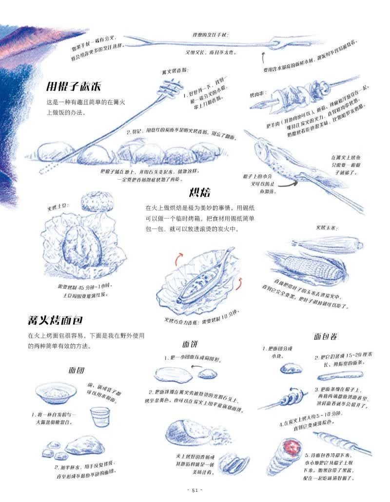 踏入荒野：给孩子的野外生存指南（5大板块，60多个主题，涵盖野外生存的方方面面知识）浪花朵朵暑假阅读暑假课外书课外暑假自主阅读暑期假期读物详情图