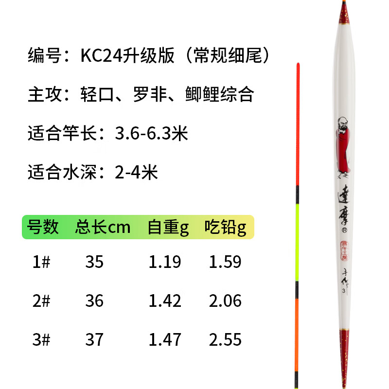 达摩 浮漂KC24孔雀羽毛鱼漂加粗长身快入水高灵敏鲫鲤罗非钓鱼浮标 达摩KC24常规细尾 3#