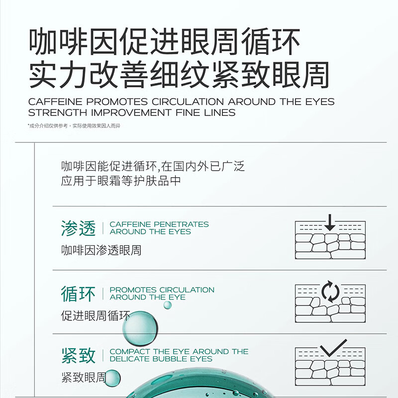 雾屿森林caw眼霜cai眼霜亮眼周cah眼霜抗皱紧致小绿管雾屿森林保湿cah眼霜 60g三支装【持续养护】