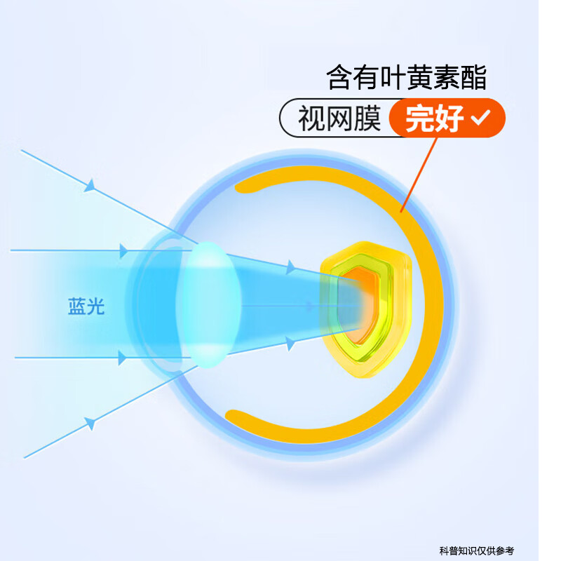 同仁堂北京同仁堂 蓝莓叶黄素软糖DHA藻油叶黄素脂儿童成人眼睛自然营养 拍1发3【包含赠送共发3瓶】dha蓝莓叶黄素