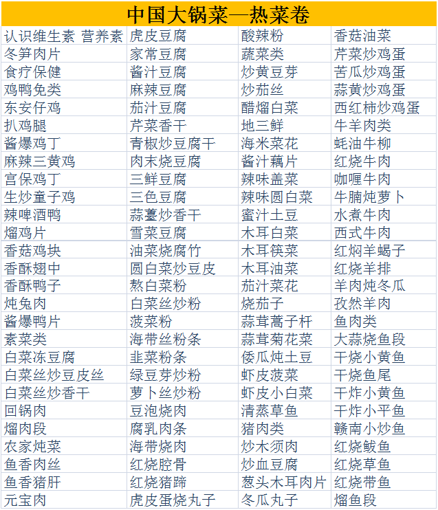 软精装 中国大锅菜 热菜卷 收录100道团体食堂实用菜谱 职工公司单位