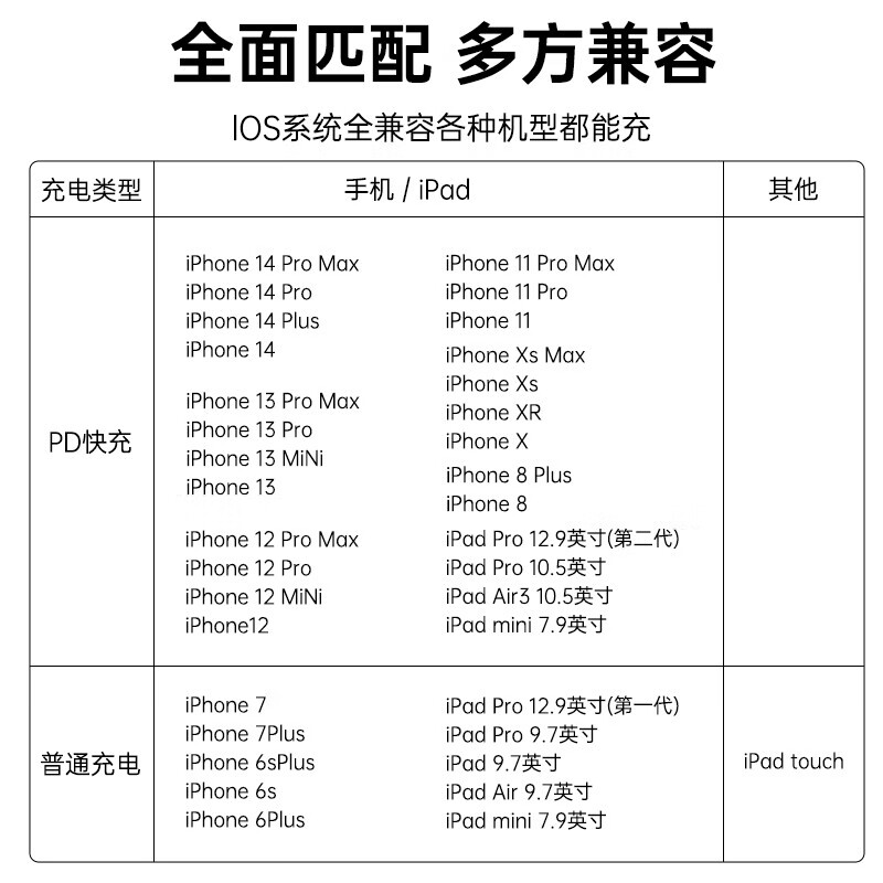 羽博苹果20w快充套装使用舒适度如何？产品体验揭秘测评？