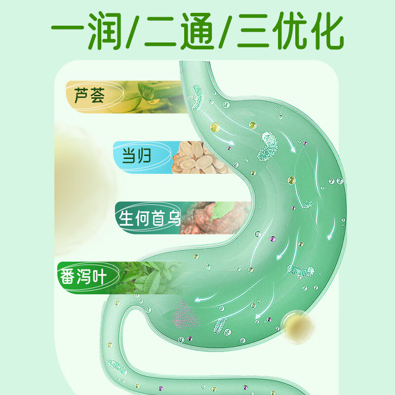 诺瑞特当归芦荟胶囊36粒中老年通便男女性润肠通便芦荟胶囊植物提取 单盒(18天) 芦荟,当归,何首乌,番泻叶