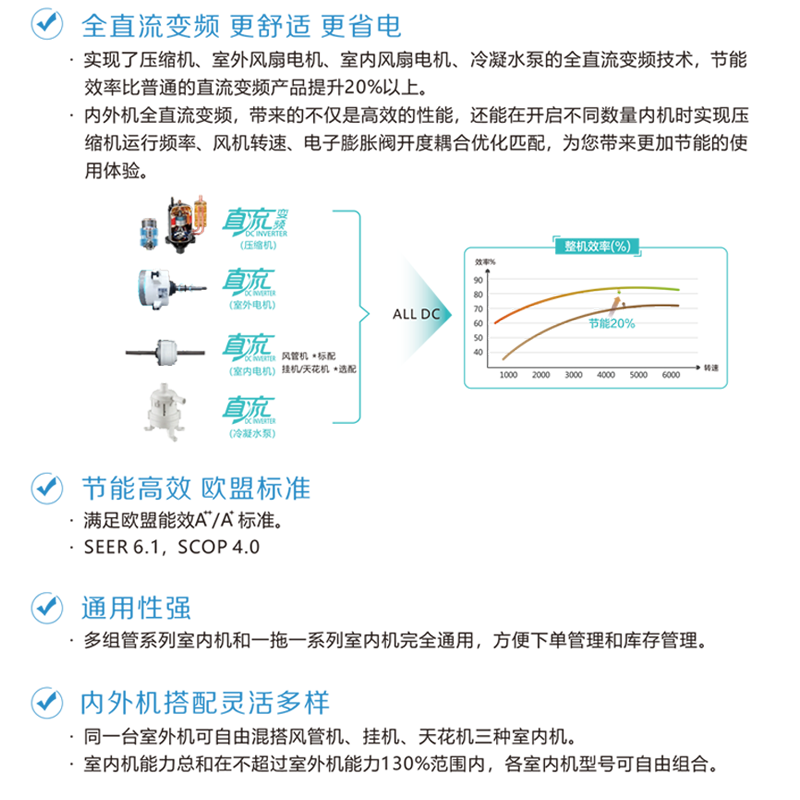 志高中央一拖二空调怎么样？看完体验测评再选，不踩坑-图片7